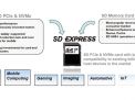 تم الإعلان عن معيار SD Express لجلب واجهات NVMe و PCIe إلى بطاقات الذاكرة 4