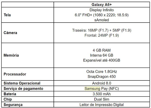 تقدم سامسونج Galaxy A6 + في السوق البرازيلية 3