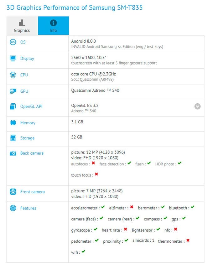 قد تقدم Samsung في Galaxy Tab S4 مع Snapdragon 835 2