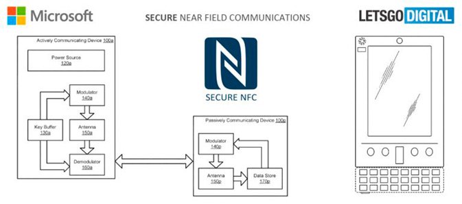 تطور Microsoft براءة اختراع لتقنية NFC الأكثر أمانًا 2