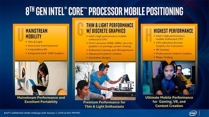 تتعاون Intel و AMD لإنشاء معالجات جديدة لأجهزة الكمبيوتر المحمولة وأجهزة الكمبيوتر الصغيرة 3