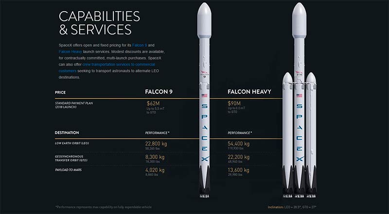 ينفجر محرك صاروخ SpaceX Falcon 9 أثناء اختبار التأهيل 2