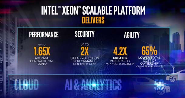 إنتل تطلق منصة Xeon Scalable ، "أعظم تطور للخادم في العقد" 4