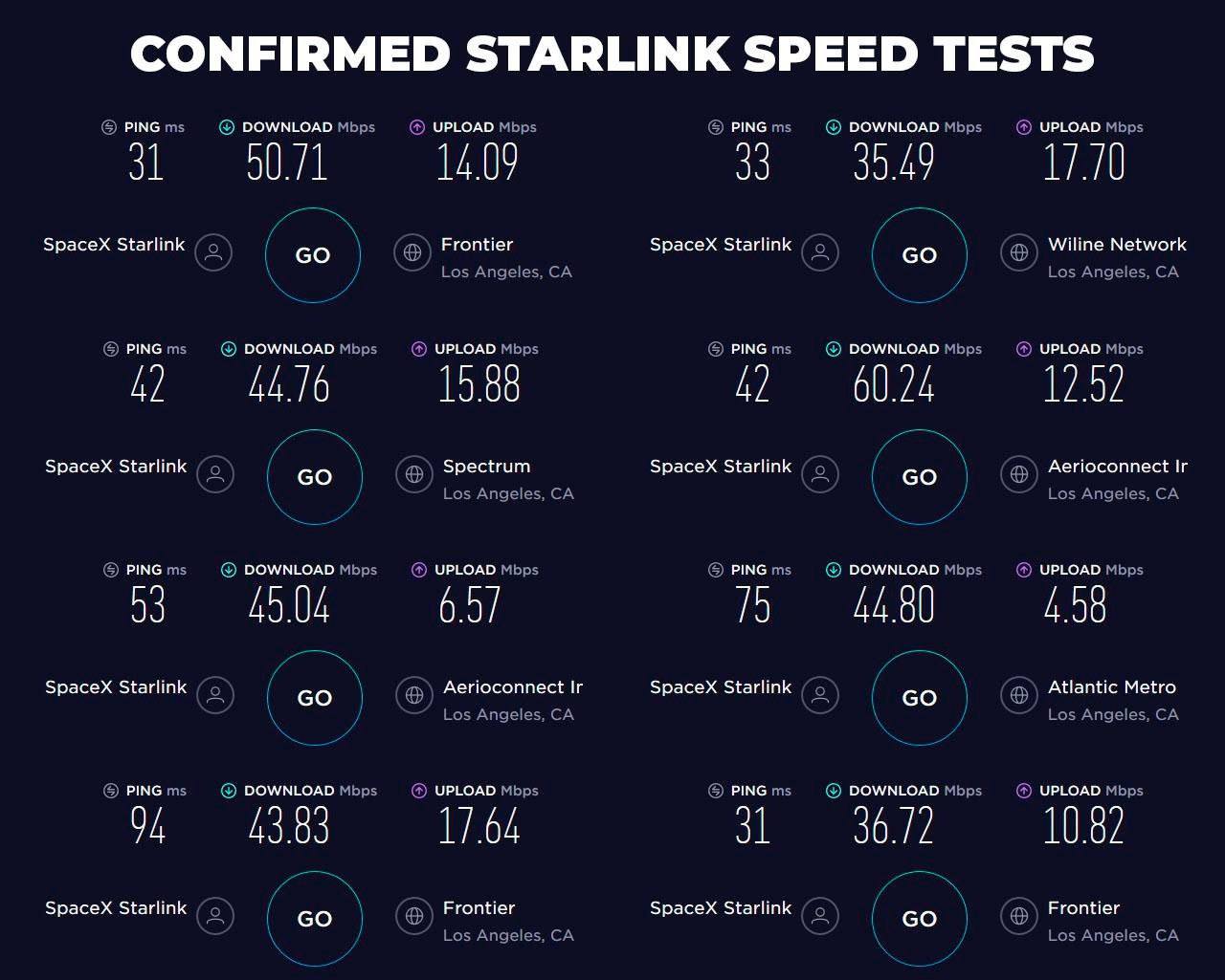 يكشف مستخدمو Starlink Beta عن اختبارات سبيس إكس لسرعة الإنترنت 2