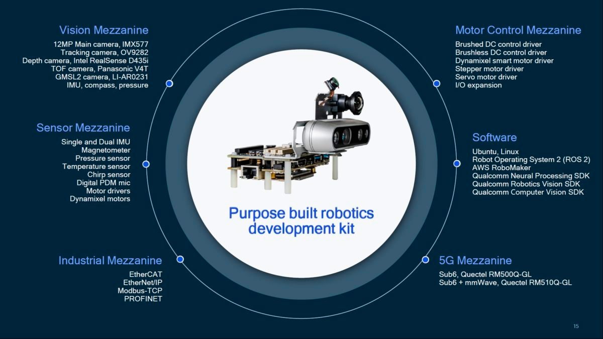 كوالكوم تعلن عن Robotics RB5 ، منصتها التي توفر 5G والذكاء الاصطناعي للروبوتات 3