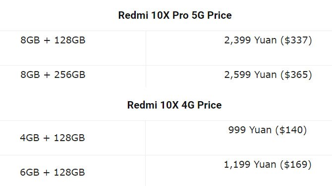 تجاوزت مبيعات Redmi 10X 5G / 4G في الصين 100 مليون يوان في 5 دقائق 2