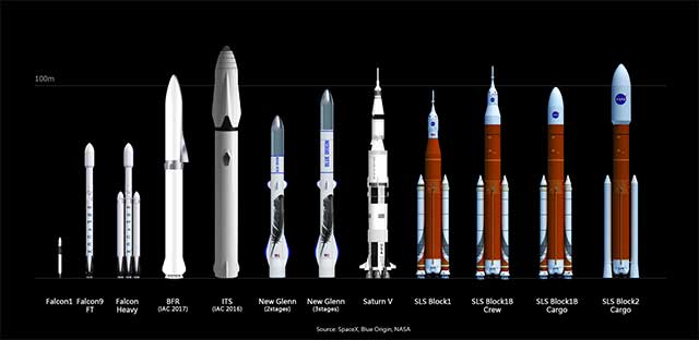 عقد SpaceX صفقة مع السائح الأول الذي سيقوم بجولة على القمر 32