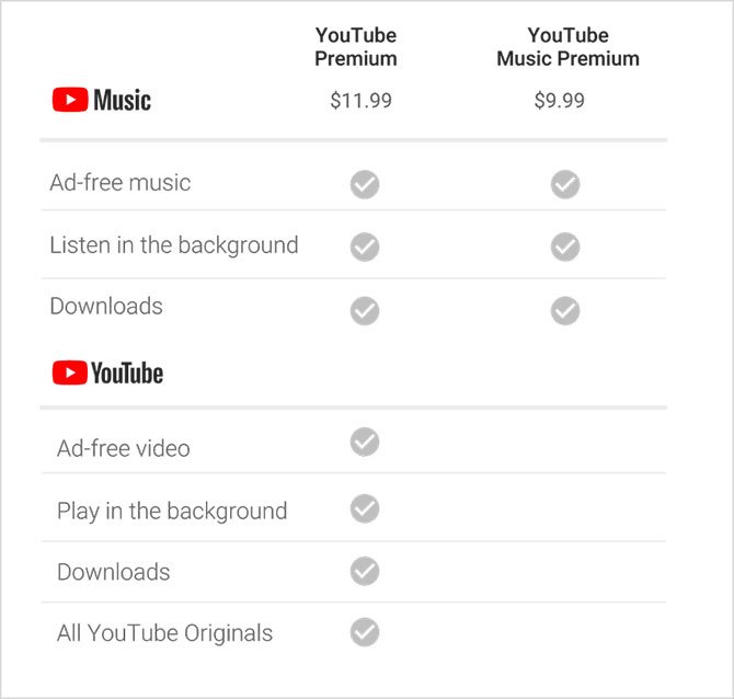 تقدم Google خدمات الاشتراك YouTube الموسيقى و Premium 2