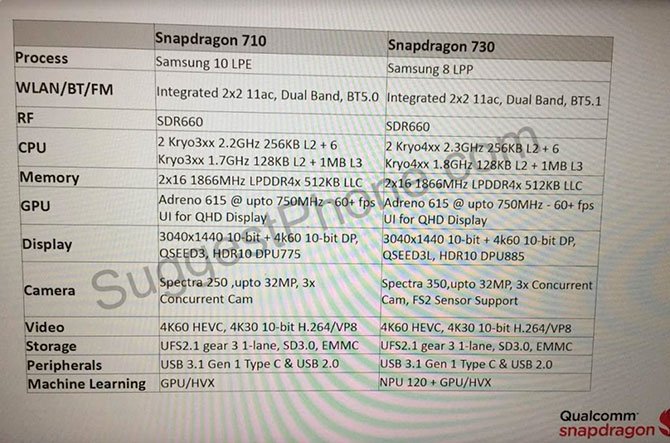 تظهر تفاصيل معالجات Snapdragon 710 و 730 على الإنترنت [Rumor] 2