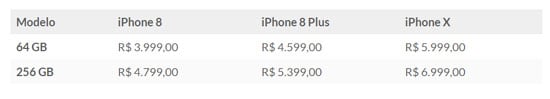 يشير موقع الويب إلى أن iPhone X سيصل إلى البرازيل بتكلفة 6 آلاف ريال برازيلي 2