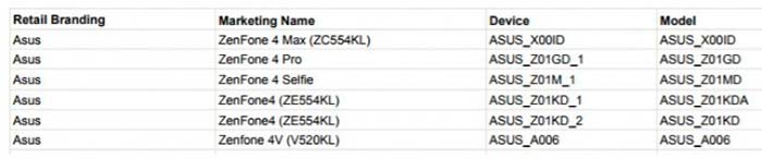 قد تكشف Asus عن ستة طرز Zenfone 4 في وقت لاحق من هذا العام [Rumor] 8