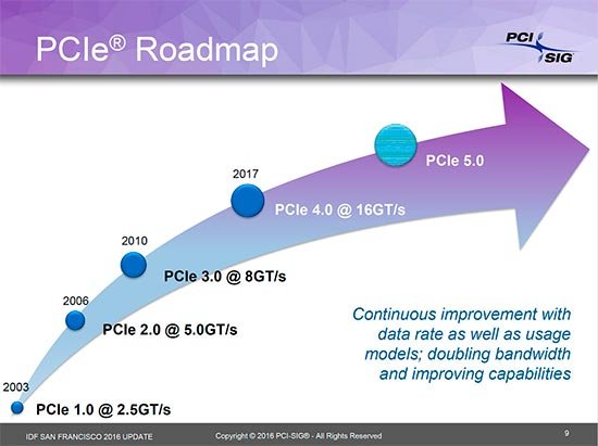 سيوفر PCIe 5.0 معدل بيانات 32GT / s ؛ وصول التكنولوجيا في عام 2019 2