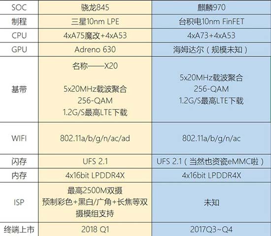 يجب أن يأتي Snapdragon 845 مع LPDDR4X ويحافظ على طباعة حجرية 10 نانومتر ، وفقًا للشائعات 2