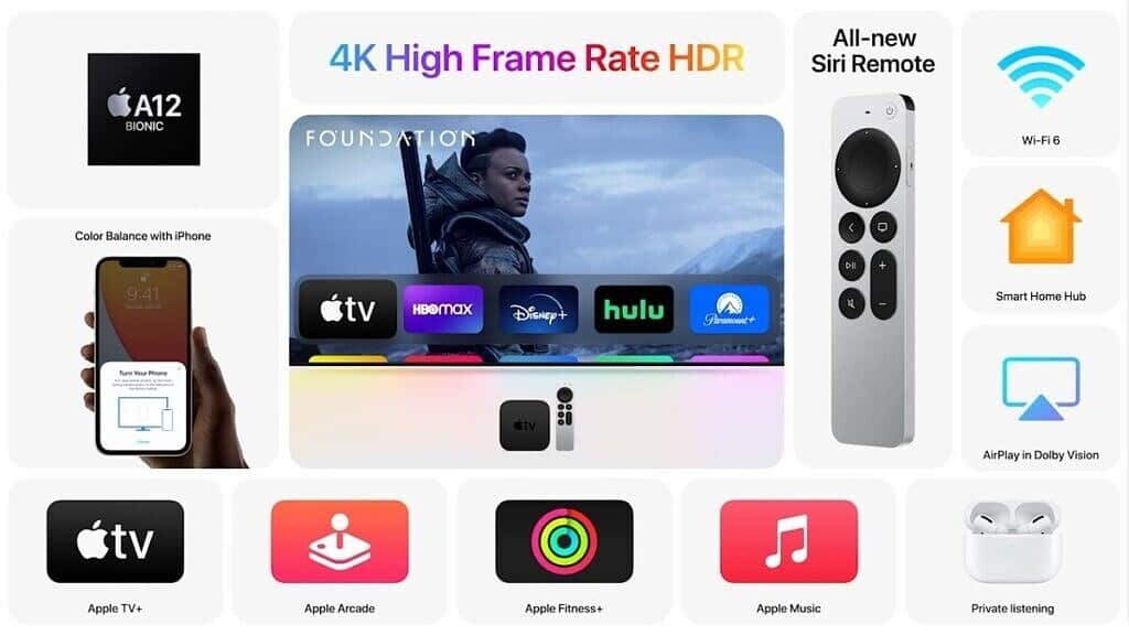 Apple 4K TV: أخيرًا وصلت الترقية التي طال انتظارها! 1