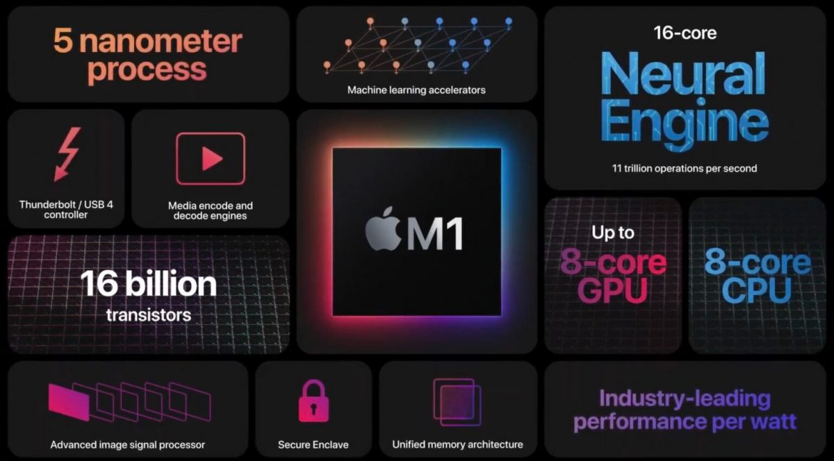 تحذير Intel و AMD! Apple يتم الانتهاء من 4 معالجات جديدة