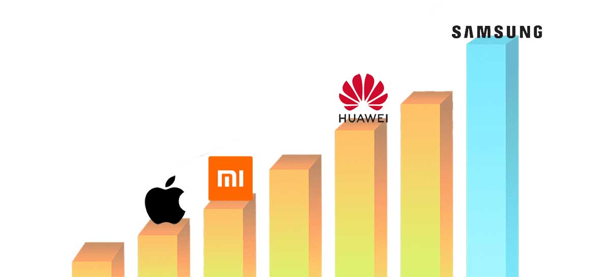 Xiaomi يتغلب Apple في مبيعات smartphones الربع الثالث 1