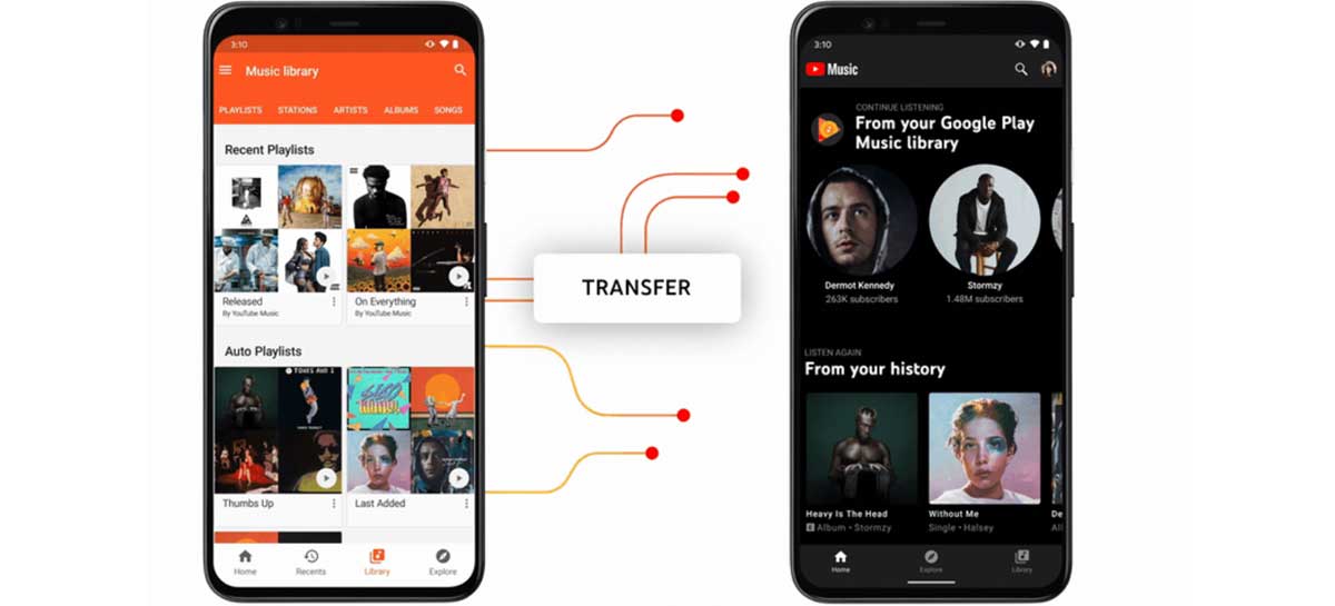 YouTube Music vai substituir Google Play Music até o fim de 2020