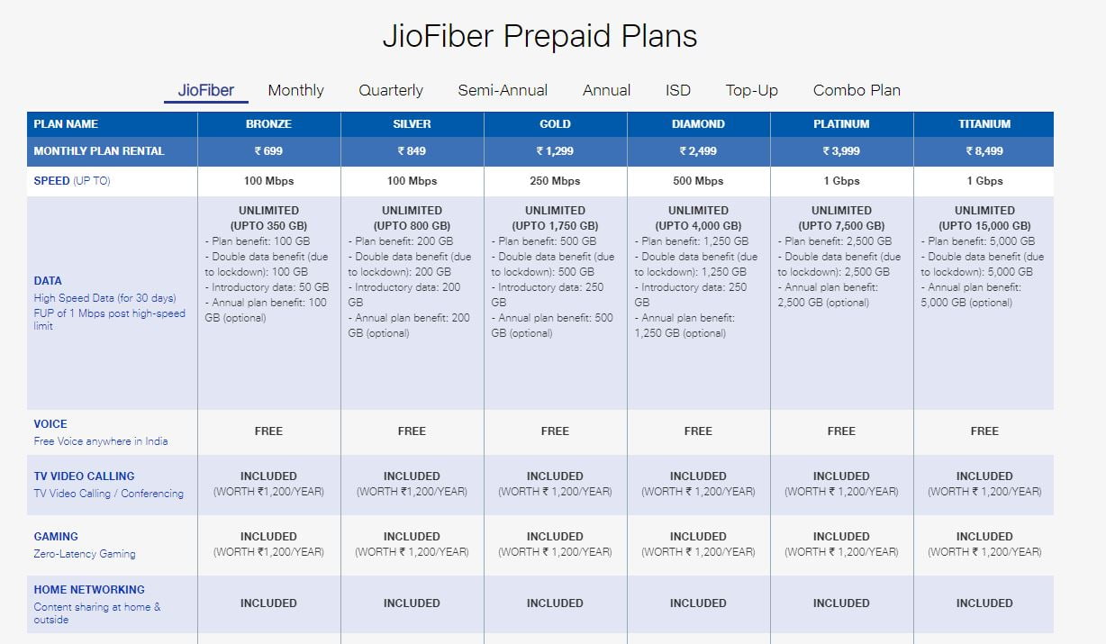 Jio Fiber New Plans
