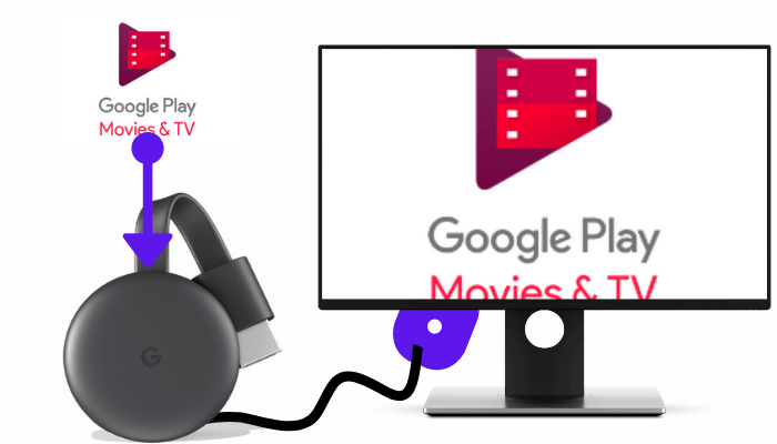 كيفية تشغيل أفلام Google Play على Chromecast في عام 2021