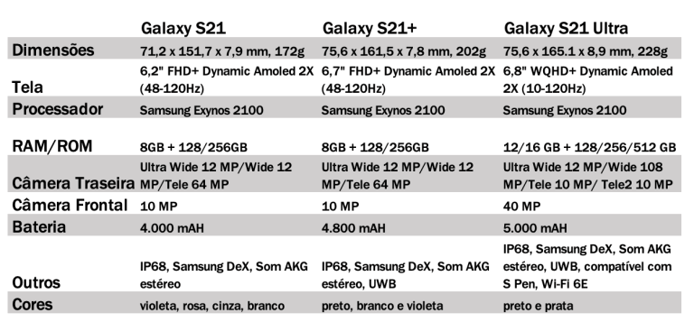 مقارن: راجع مواصفات Samsung Galaxy S21 و S21 + و S21 Ultra 4