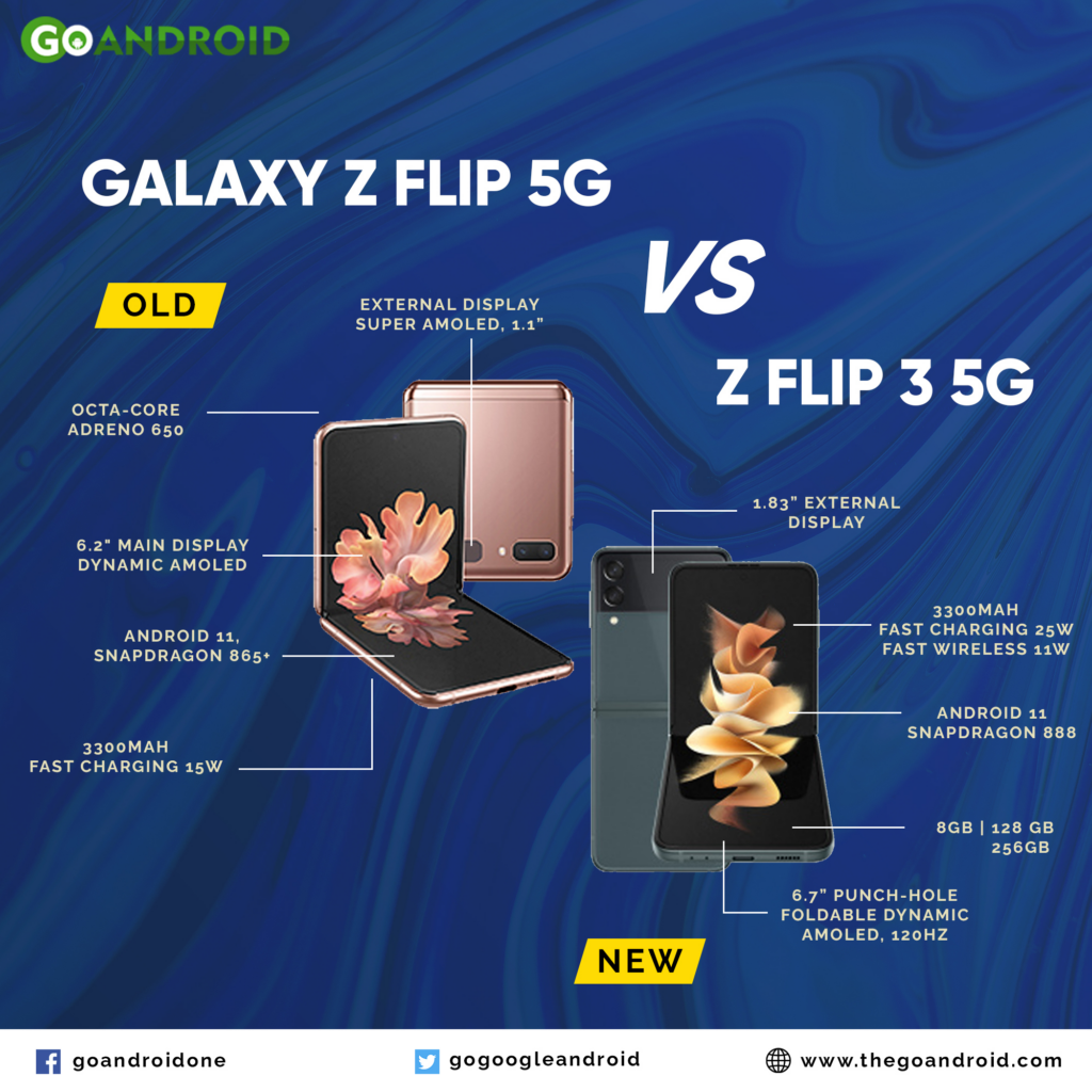 Galaxy Z Fold 3 5G v/s Galaxy Z Flip 3 5G