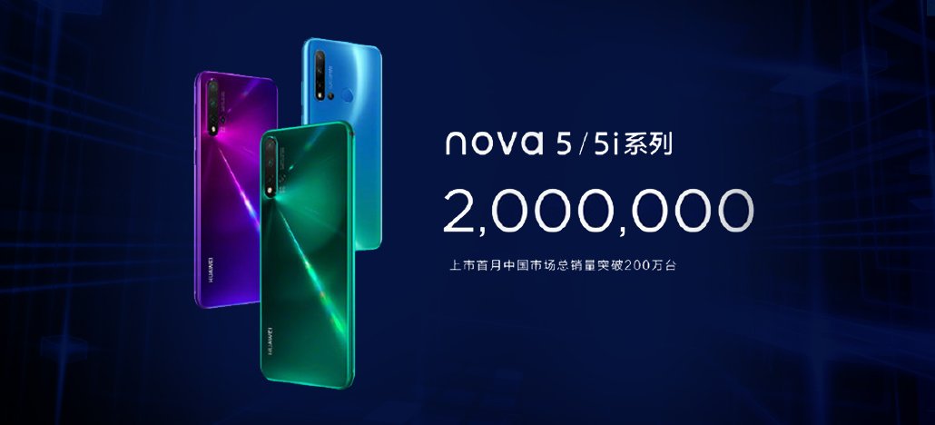 Huawei ultrapassa 2 milhões de smartphones Nova 5 vendidos em apenas um mês