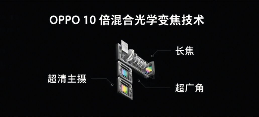 Oppo apresenta câmera com zoom óptico 10x e scanner de impressão digital UD 15x maior