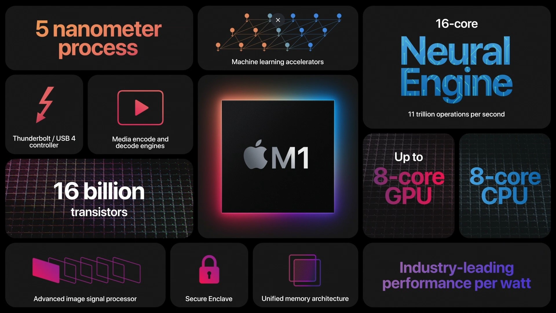 أخبار 18 مارس 2021 Appleيعتبر انتقال M1 الخاص بـ M1 نجاحًا كبيرًا. لكن أين المطورين؟