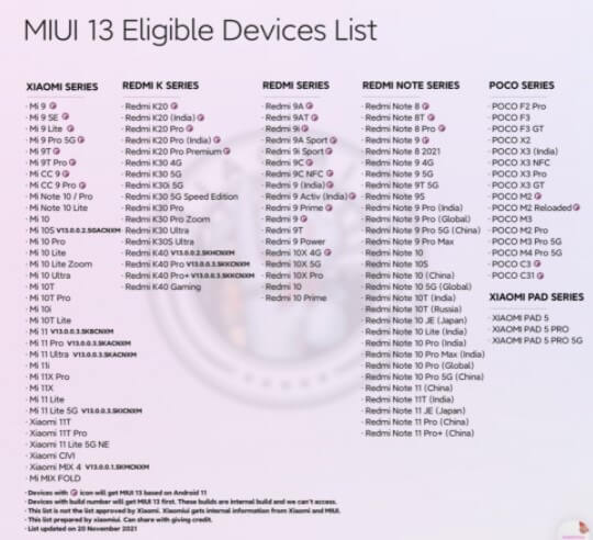 أجهزة MIUI 13 المؤهلة (1)