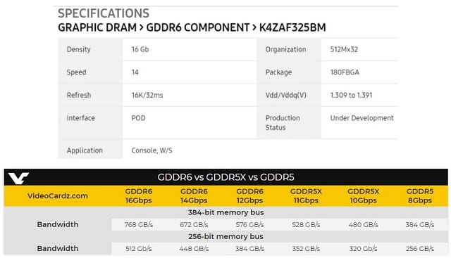 يا إلهي! سامسونج تطلق سرعات مذهلة من ذاكرة الوصول العشوائي GDDR6 1