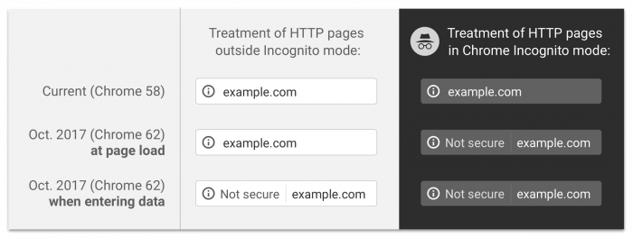 يحذرك Chrome عند كتابة أي شيء في مواقع غير آمنة 1