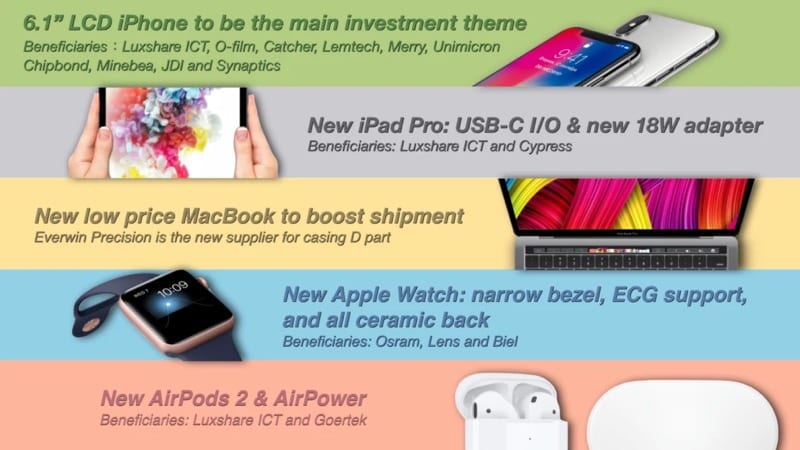 Appleجهاز iPad Pro التالي للتخلي عن منفذ Lightning لـ USB-C 1