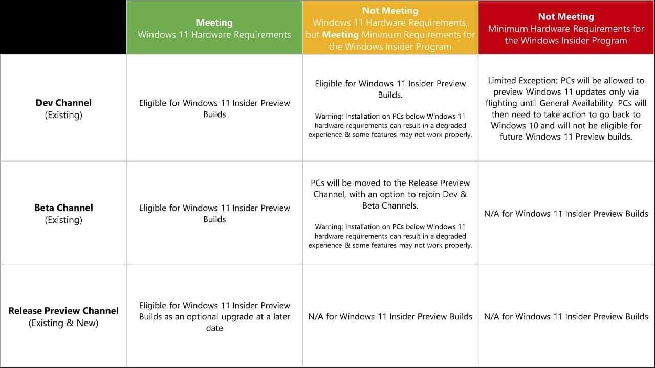 Microsoft outlines Windows 11 Insider Preview Program preparations