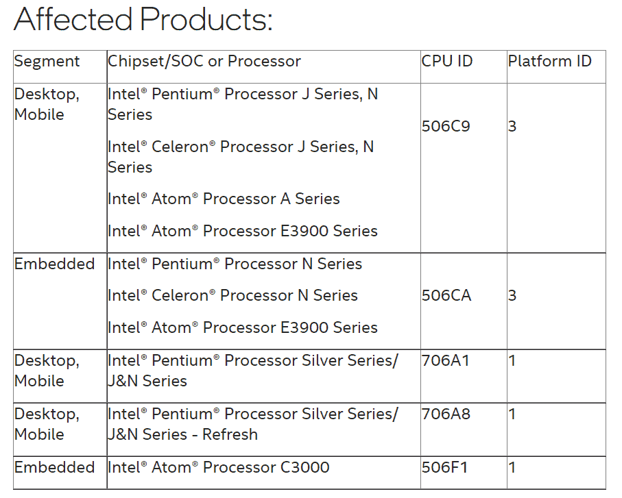 Intel confirms two local security issues that affect many Intel processor generations