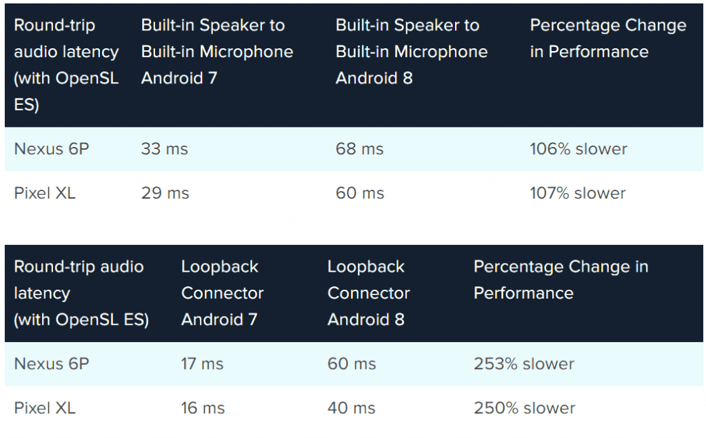 جوجل يفاقم أحد أكبر عيوب Android 1