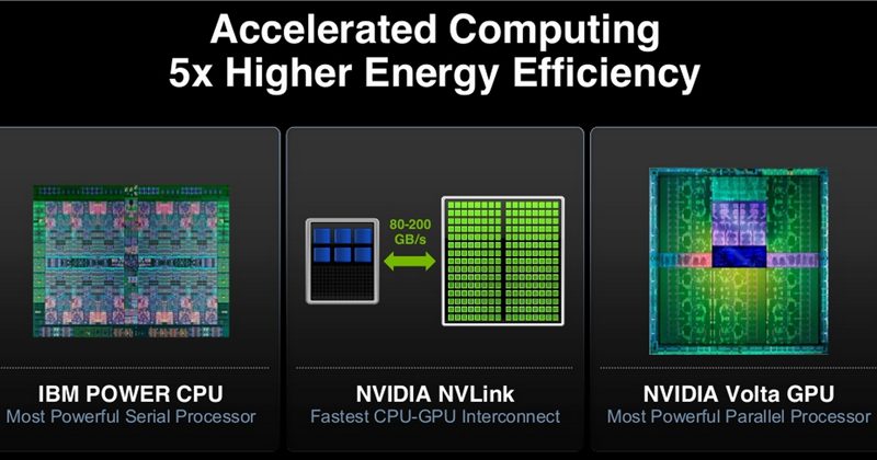 NVIDIA Volta GPUs Will Feature High-Performance GDDR6 Memory