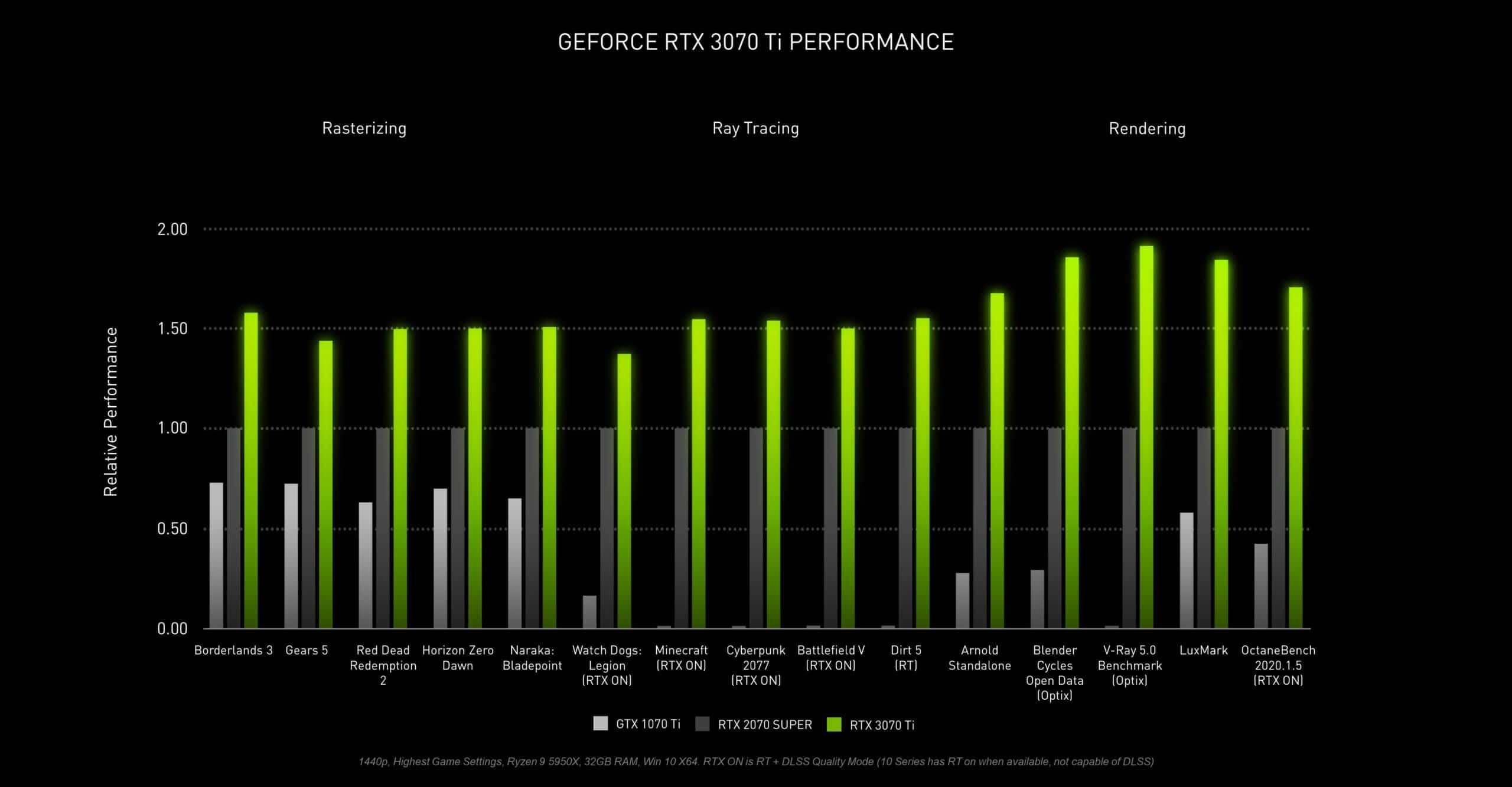ما مدى جودة بطاقة الفيديو GeForce RTX 3070 Ti من Nvidia؟ 1