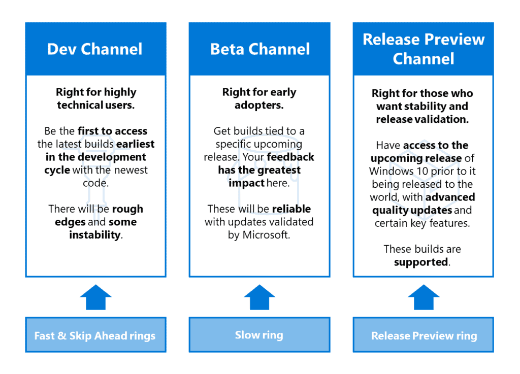 Microsoft switches Windows Insider rings to channels to better focus on quality