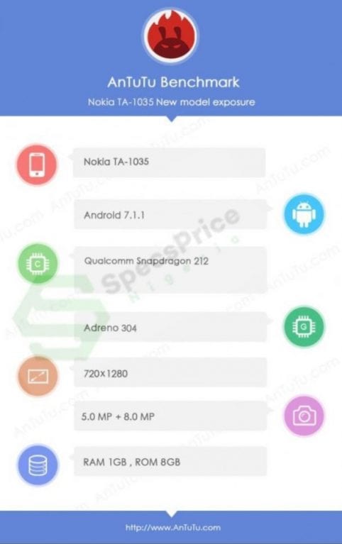 مواصفات Nokia 2 تتسرب عبر قائمة Antutu 2