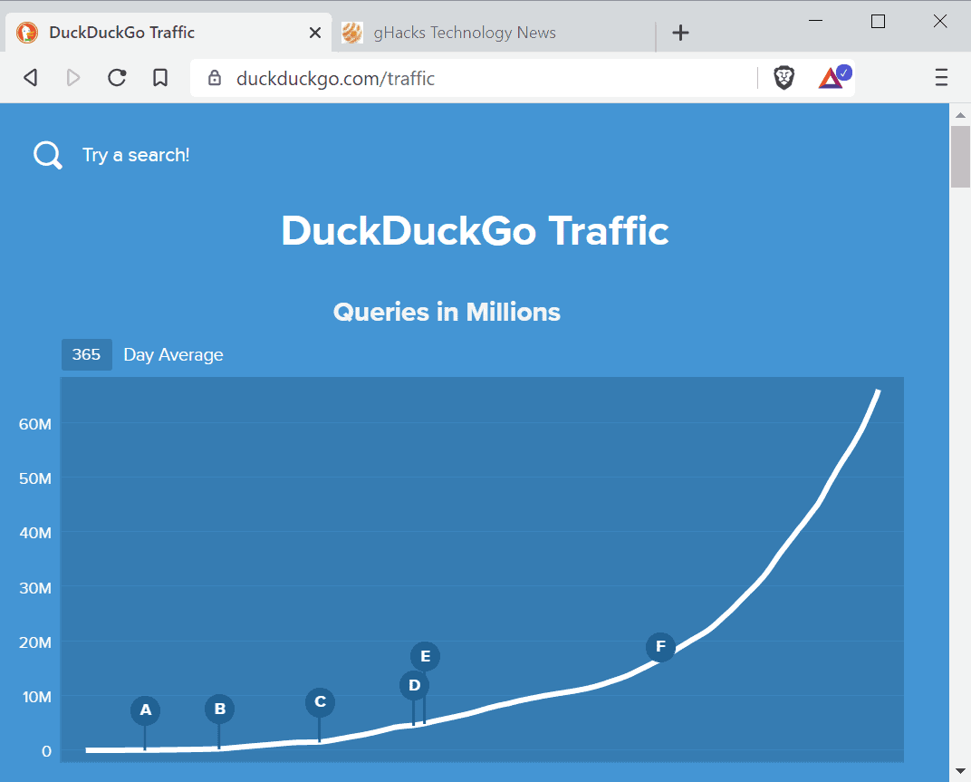 DuckDuckGo Search Engine