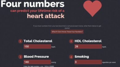 احسب خطر إصابتك بأمراض القلب باستخدام KnowYour4