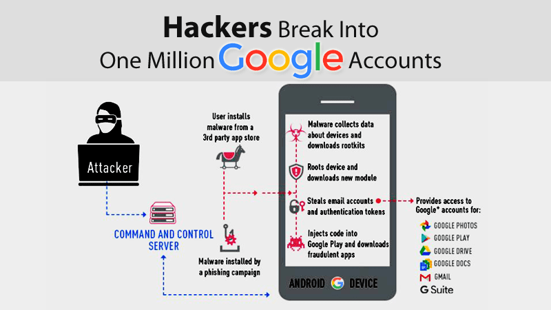 More Than 1 Million Google Accounts Hit By Malicious Android Apps