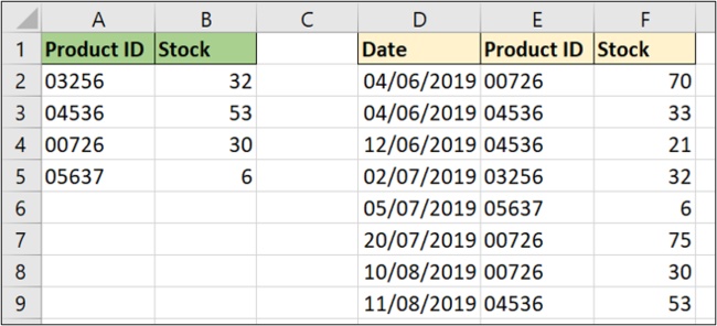 كيفية استخدام دالة XLOOKUP في Microsoft Excel 16