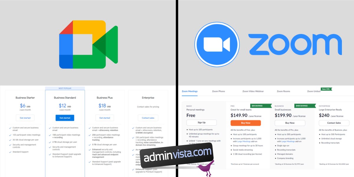 Google Meet vs Zoom: أيهما أفضل 1