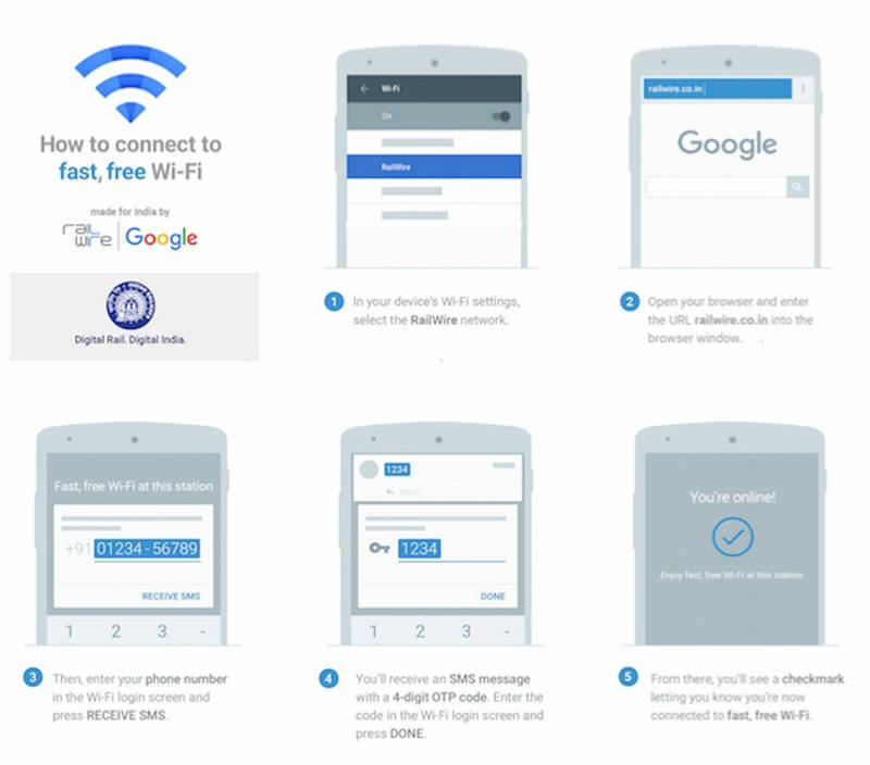 تم إطلاق خدمة WiFi العامة المجانية لشركة Google و RailTel في الهند 1