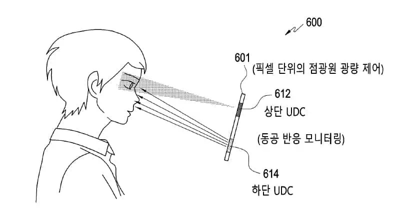 في المستقبل ، قد تقوم Samsung بتضمين التعرف على الوجه بشكل أكثر أمانًا 2
