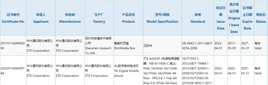 سيكون لدى ZTE Axon 40 تصميم متطرف و Vivo X Note يأتي في إصدار محدود 3