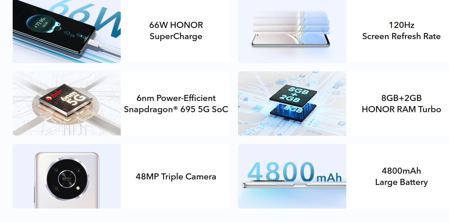 ملخص مواصفات هاتف Honor X9 5G