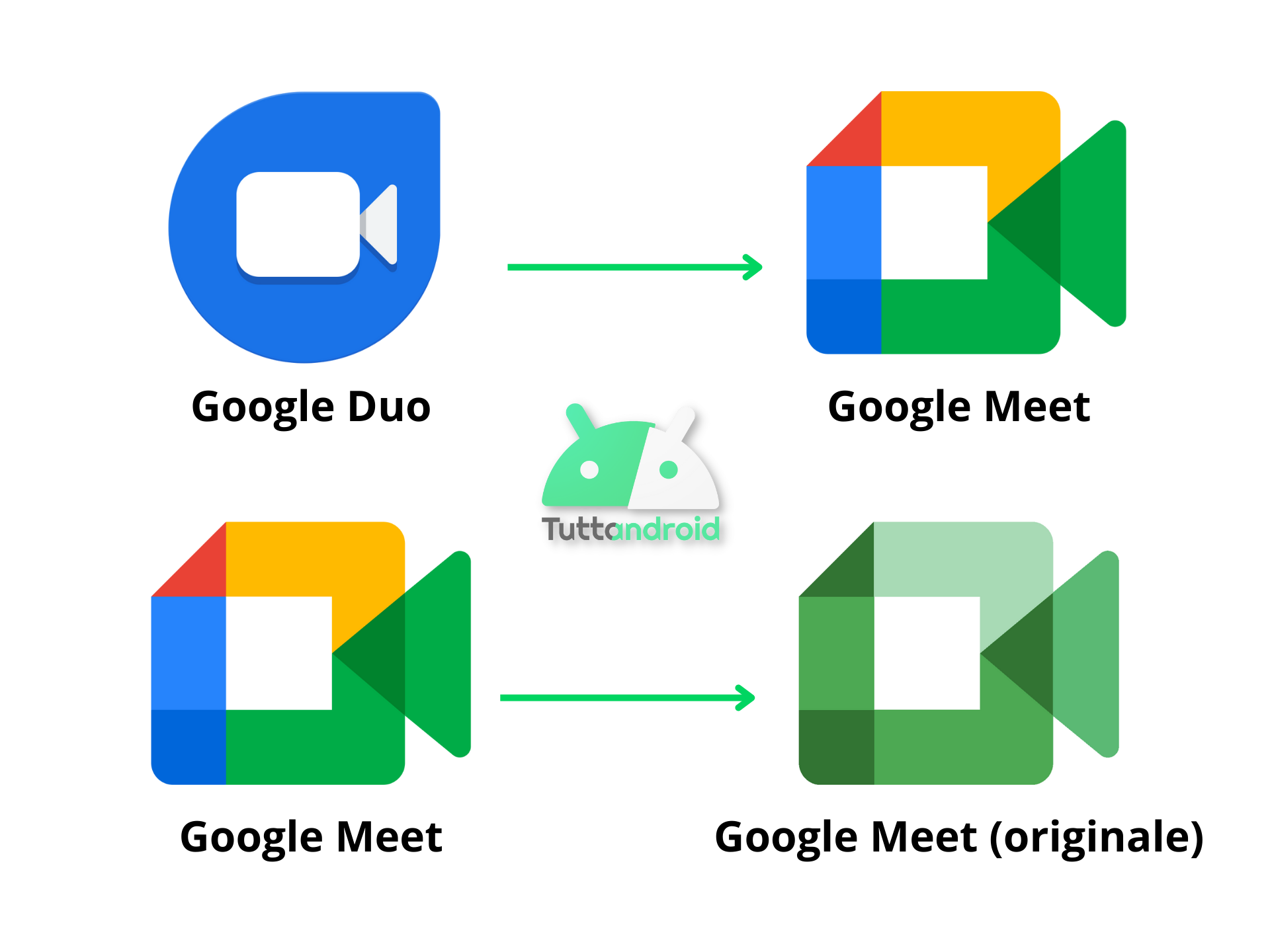 تحول Google Duo إلى Google Meet و Google Meet أصبح Google Meet (أصلي)